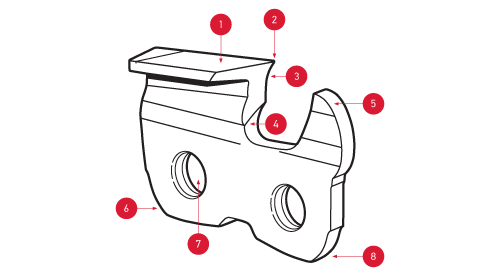 Parts of Cutter