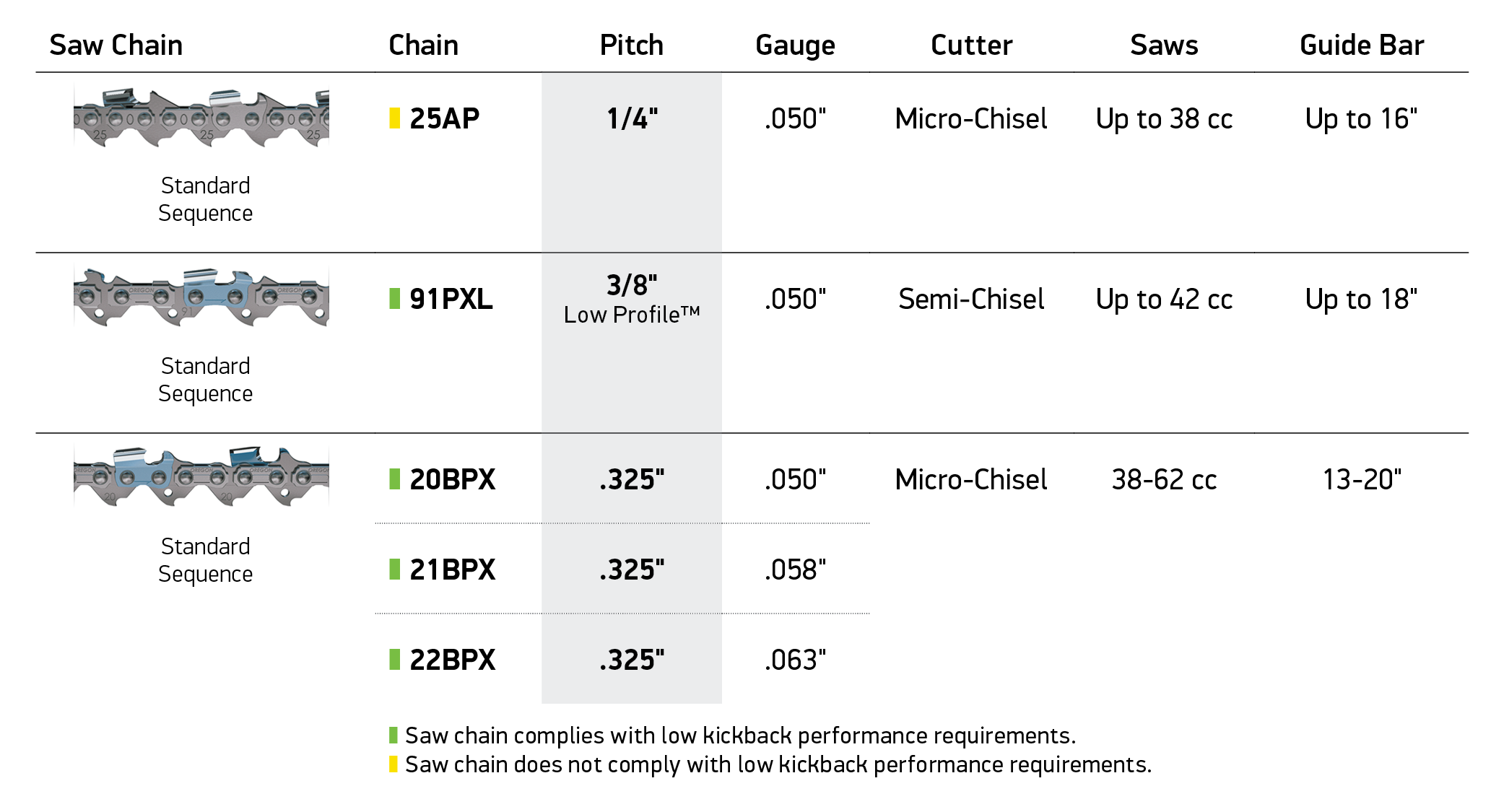 controlcut-saw-chain-and-guide-bars-oregon-products