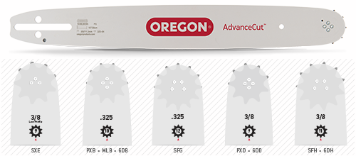 Set Oregon AdvanceCut HD comprend 1 guide et 4 chaînes 3/8, 1.5 mm, 50 cm