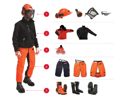 CCOHS: Chainsaws - Personal Protective Equipment and Clothing